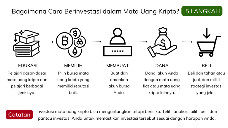 cara-bertaruh-dengan-cryptocurrency-di-indonesia