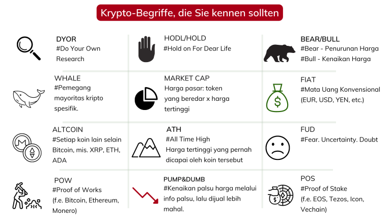 mengenal-lebih-dekat-taruhan-cryptocurrency-di-indonesia