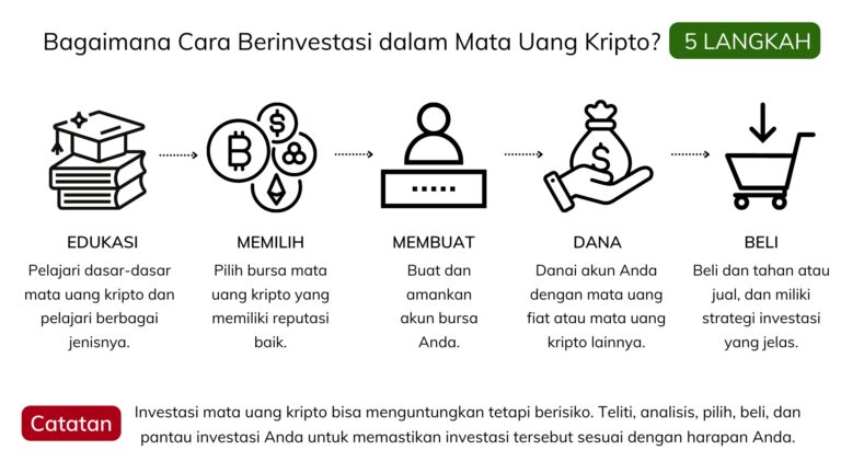 Perbatasan-Baru-Dalam-Perjudian-Kripto